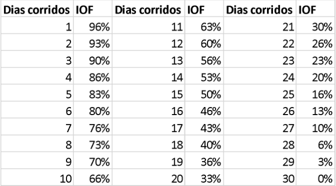 Conhecendo Os Produtos De Renda Fixa UFABC Finance